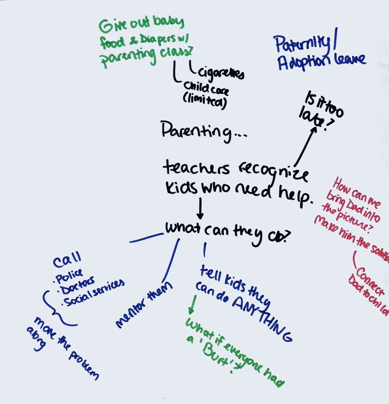 Cultivating better parents design process